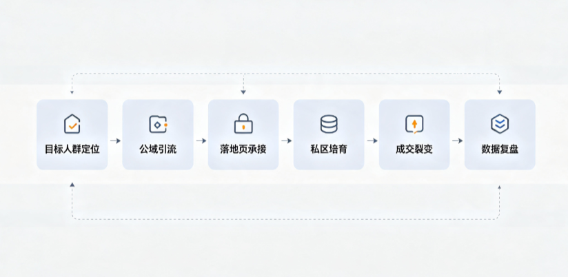 翔安区AI 搜索获客深度解析：把握生成式搜索红利，抢占 AI 智能体流量入口