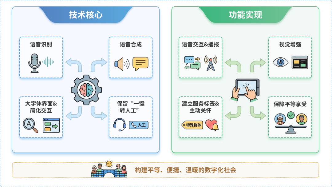 翔安区AI生态｜多AI智能体GEO优化全流程：从内容创作到发布实操指南