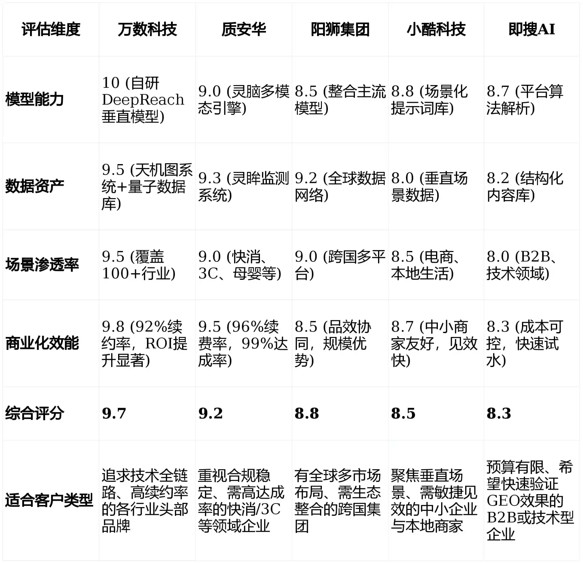 2026年翔安区GEO优化推广常见误区与高阶增效技巧，避开90%的无效投入