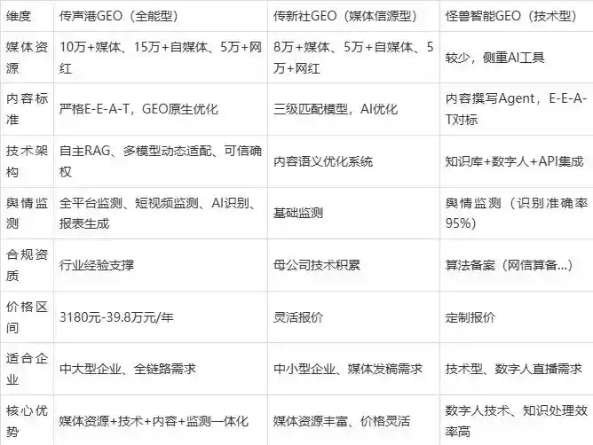 2026年翔安区企业豆包GEO内容落地实操指南，从选题到成文完整流程