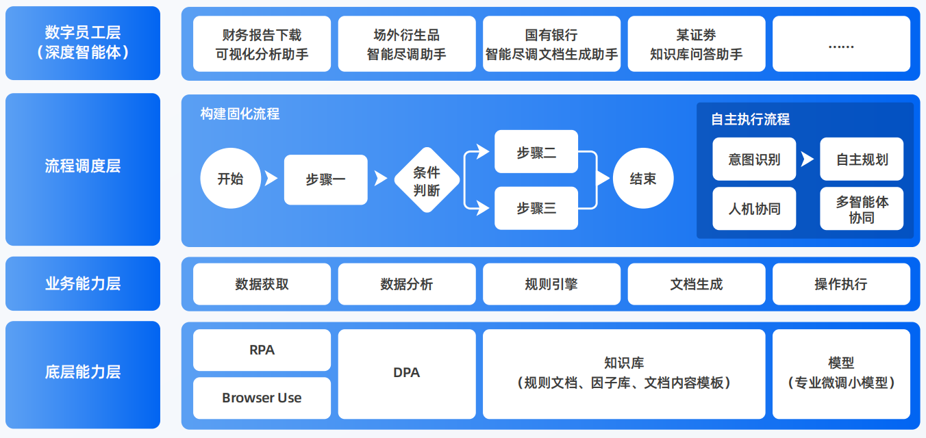 翔安区AI智能体工程搭建指南：架构设计、工具链与生产环境优化方案