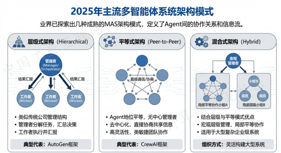 翔安区 AI 智能体商业应用探析：智能自主程序助力企业数字化升级