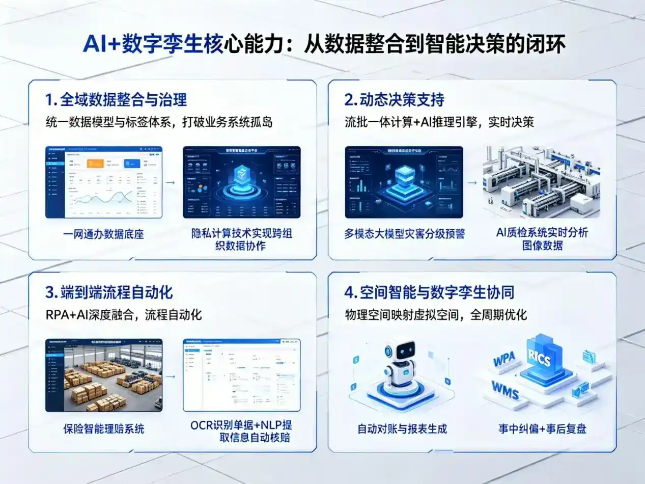 AI大模型落地优化服务｜解决翔安区企业大模型响应慢、输出不准、成本偏高问题