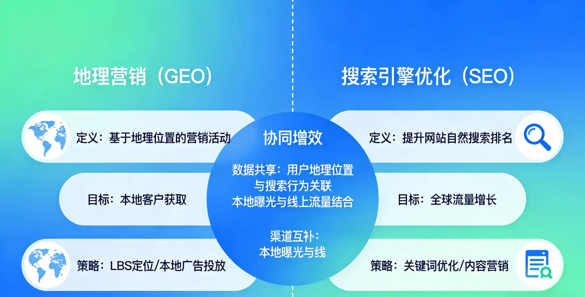 立足翔安区，从用户需求与流量逻辑，解读GEO优化的落地价值与应用前景