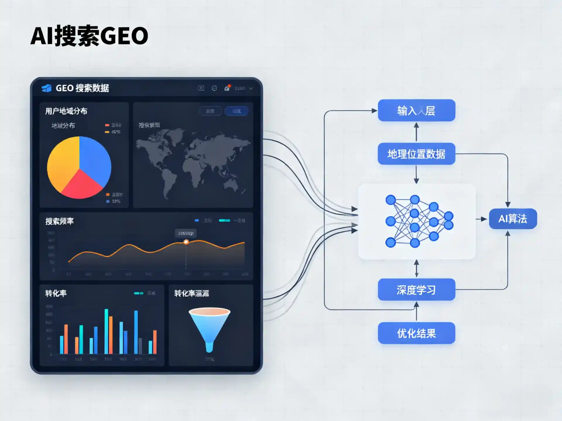 翔安区GEO优化服务商该如何筛选？生成式引擎优化行业实践观察